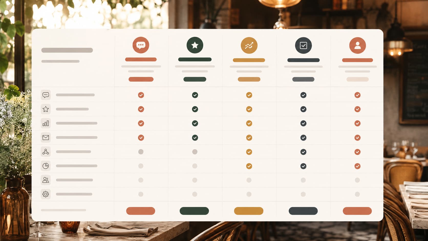Comparison table of Google review management software for restaurants with pricing