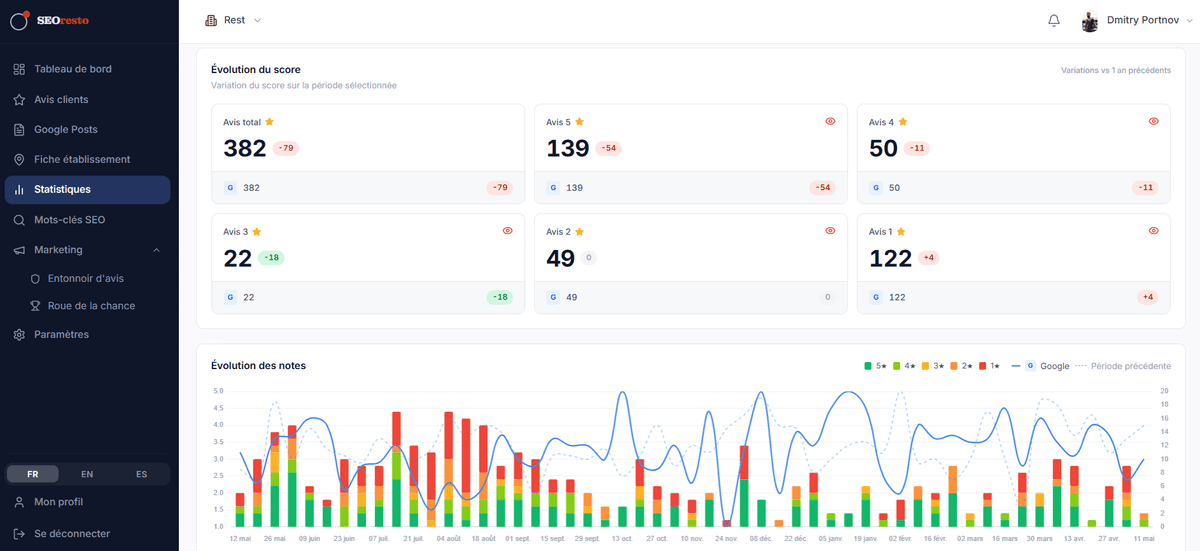 Tableau de bord SEOrestoApp — derniers avis