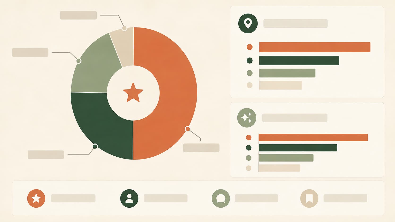 Graphique montrant le poids des avis clients dans le classement local et les recommandations IA